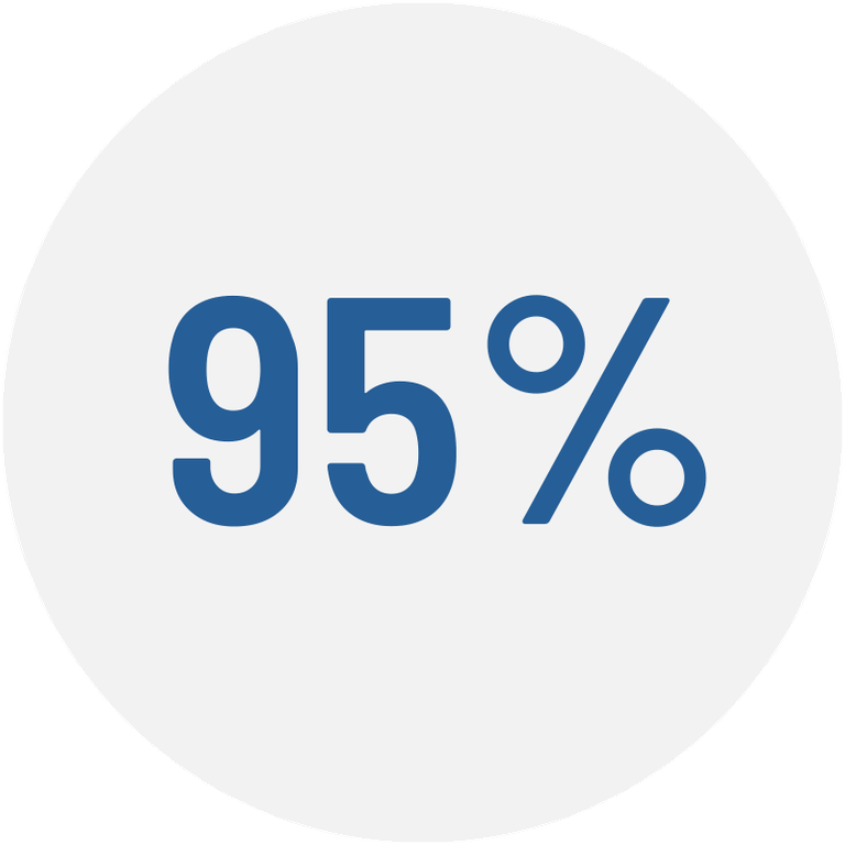 95%